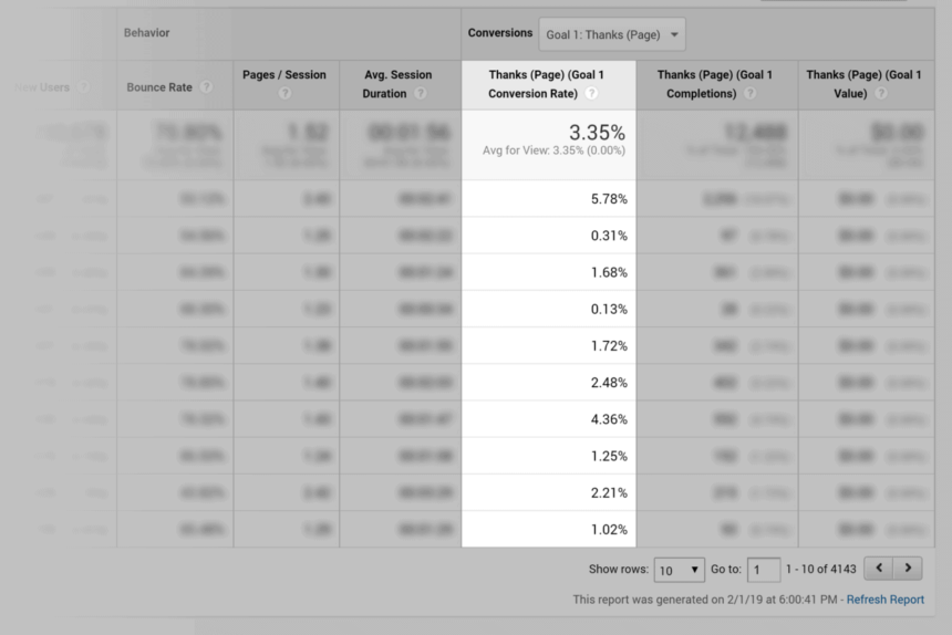 بهترین نرخ تبدیل گوگل Google Analytics